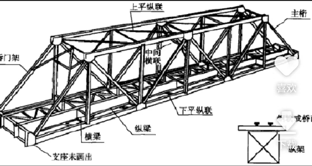 歐(ou)標(biāo)鋼結(jié)(jie)構(gòu)(gou)項(xiàng)(xiang)目(mu)——匈塞(sai)鐵(tie)路(lu)鋼桁(heng)架(jia)橋(qiao)項(xiàng)目鋼(gang)結(jié)構(gòu)(gou)工(gong)程(cheng)開(kāi)(kai)弔(diao)     廣東(dong)鋼(gang)結(jié)構(gòu)(gou)公(gong)司選擇廣(guang)州(zhou)經(jīng)緯鋼結(jié)(jie)構(gòu)工程(cheng)有限公司  咨(zi)詢(xun)電話：13925156722