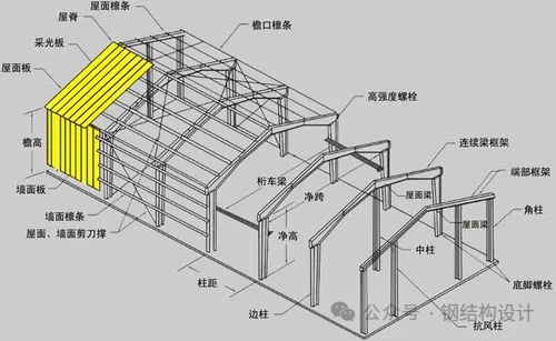 門(men)式剛(gang)架輕型(xing)房(fang)屋(wu)結(jié)構(gòu)(gou)的起(qi)源(yuan)與(yu)髮(fa)展(zhan)   廣(guang)東鋼(gang)結(jié)構(gòu)(gou)工程(cheng)（廠(chang)房(fang)加建(jian)鋼結(jié)構(gòu)(gou)）選擇廣州經(jīng)緯(wei)鋼結(jié)構(gòu)工程(cheng)有限公(gong)司(si) 咨詢電話：13925156722